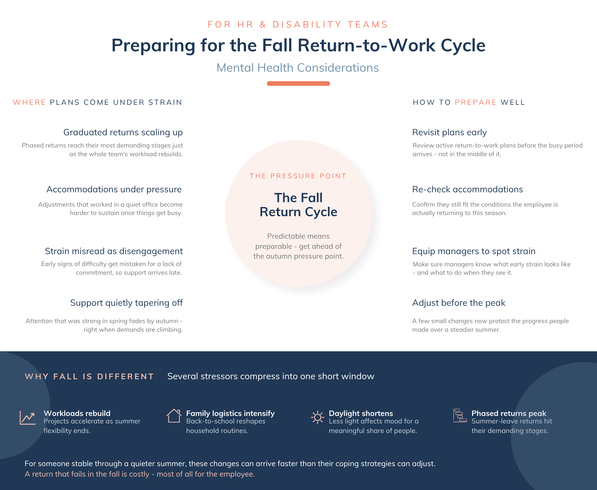 Medaca - Fall Return-to-Work Infographic